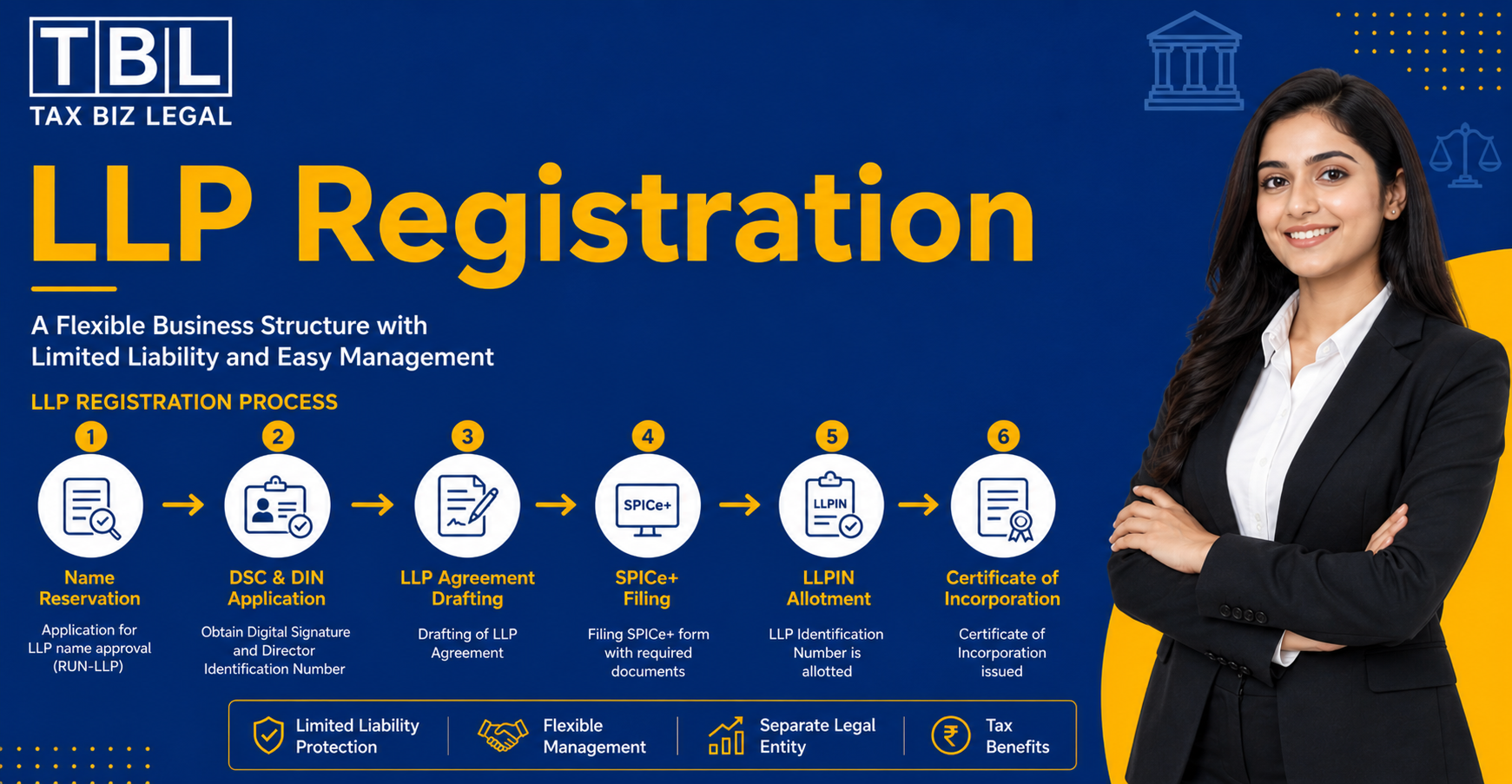 LLP Packages Banner